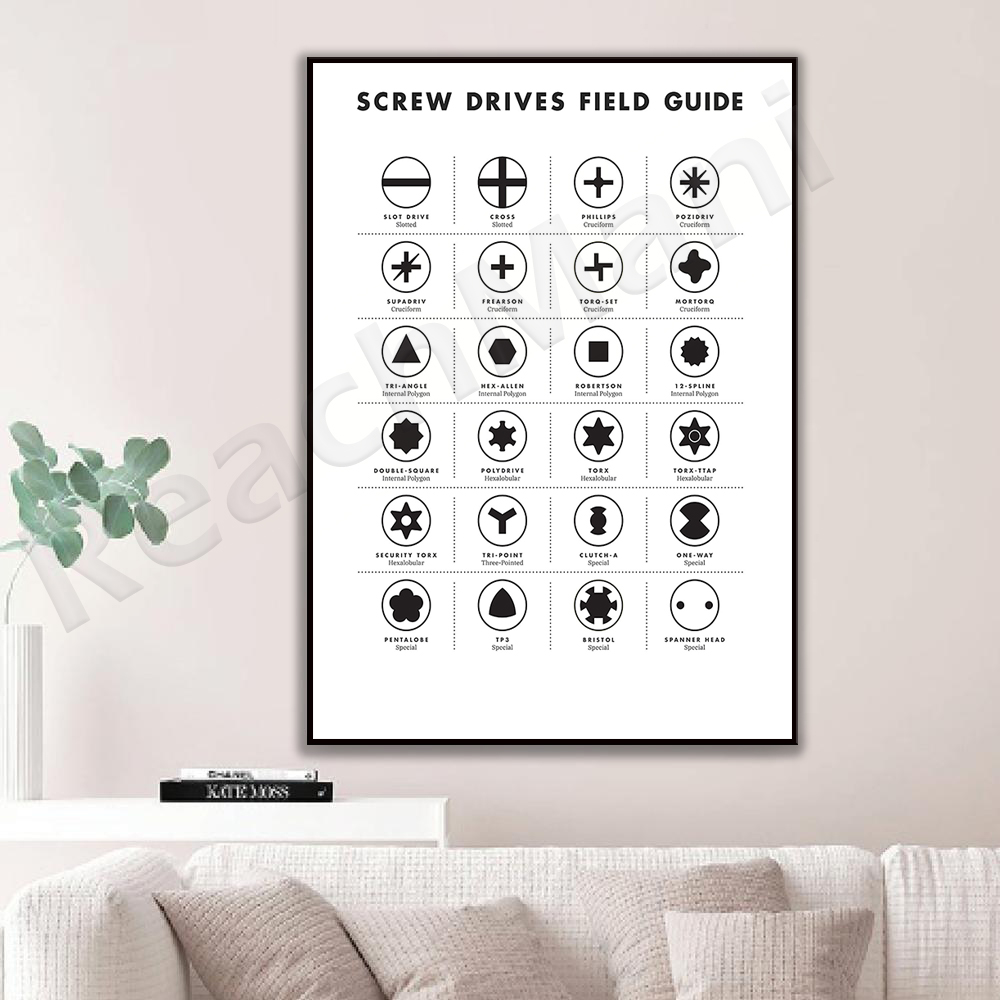 Poster seni dinding panduan si - Workshop Tools Types ulasan dan harga
