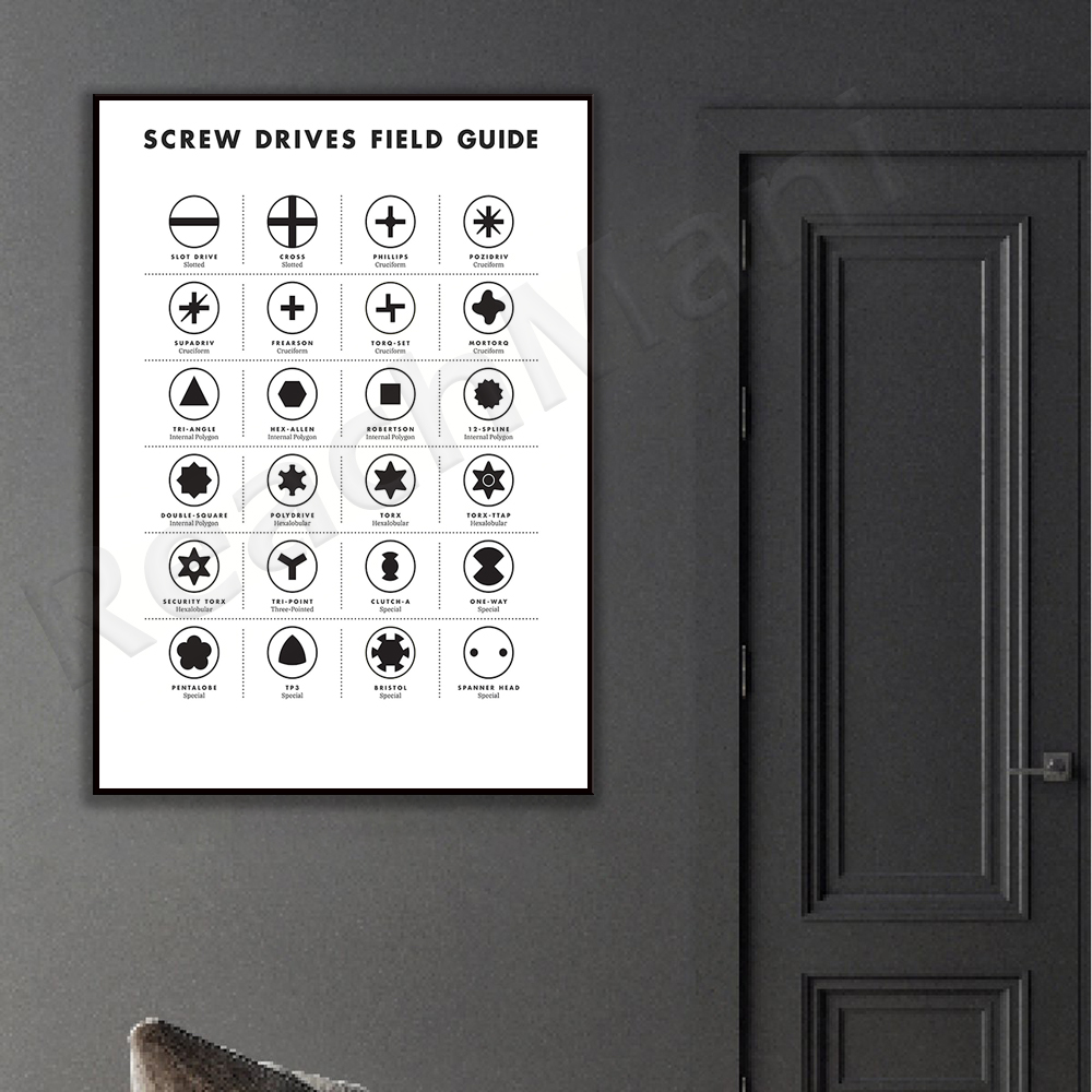 Poster seni dinding panduan si - Workshop Tools Types ulasan dan harga
