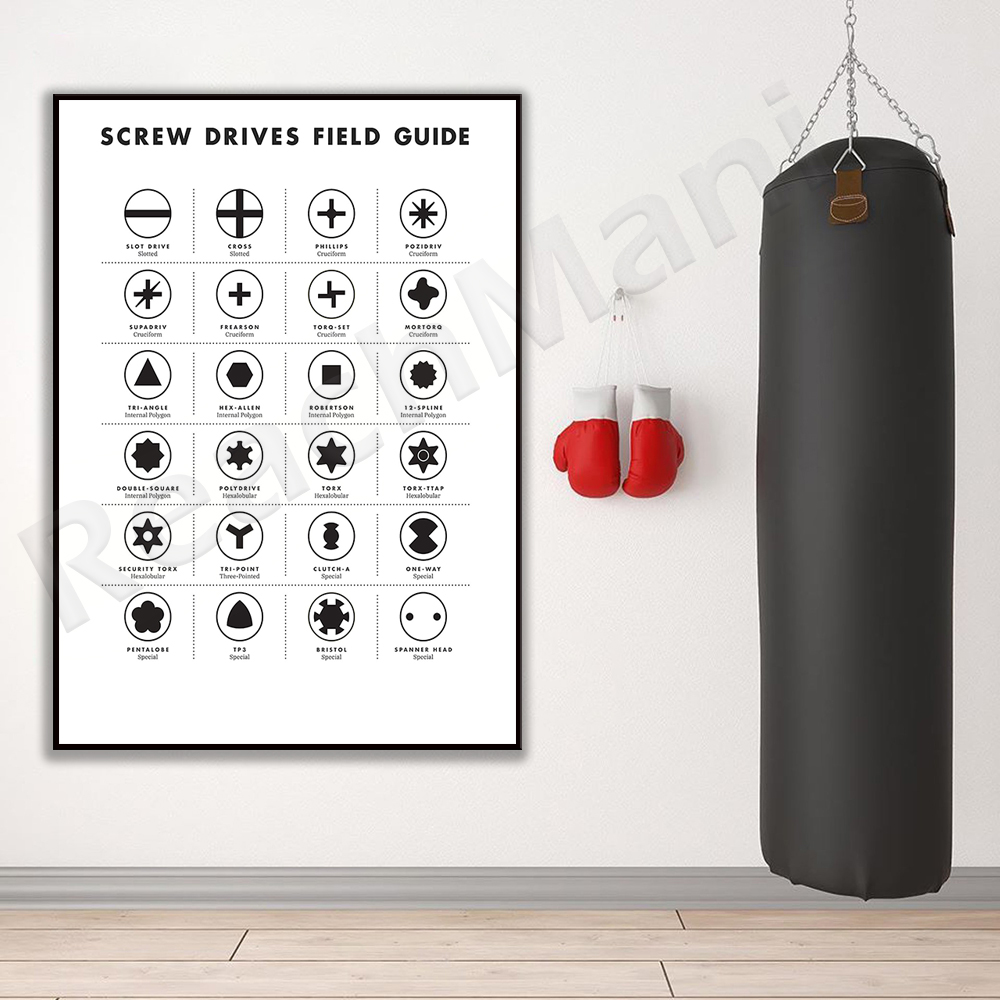 Poster seni dinding panduan si - Workshop Tools Types ulasan dan harga